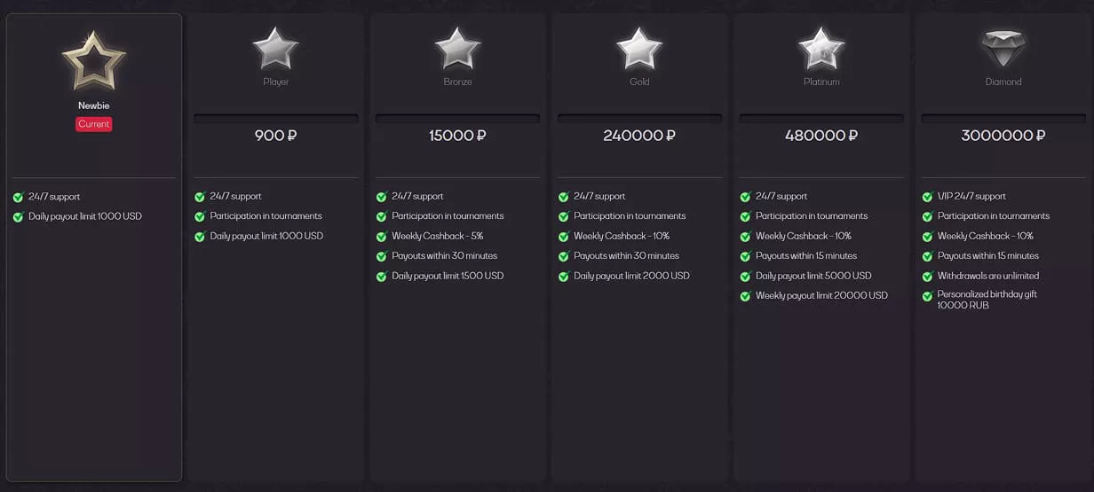 SYKAAA Casino программа лояльности